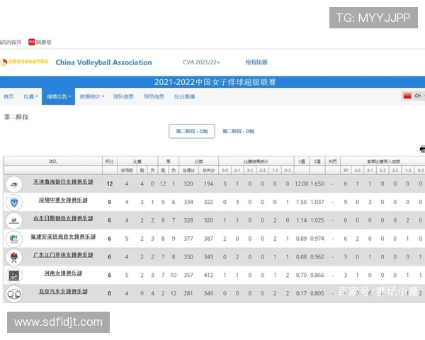 北京排球队以69分领跑奥运会积分榜展现强大实力